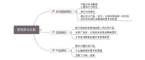 市場營銷策劃工作全解析 職責與關鍵任務